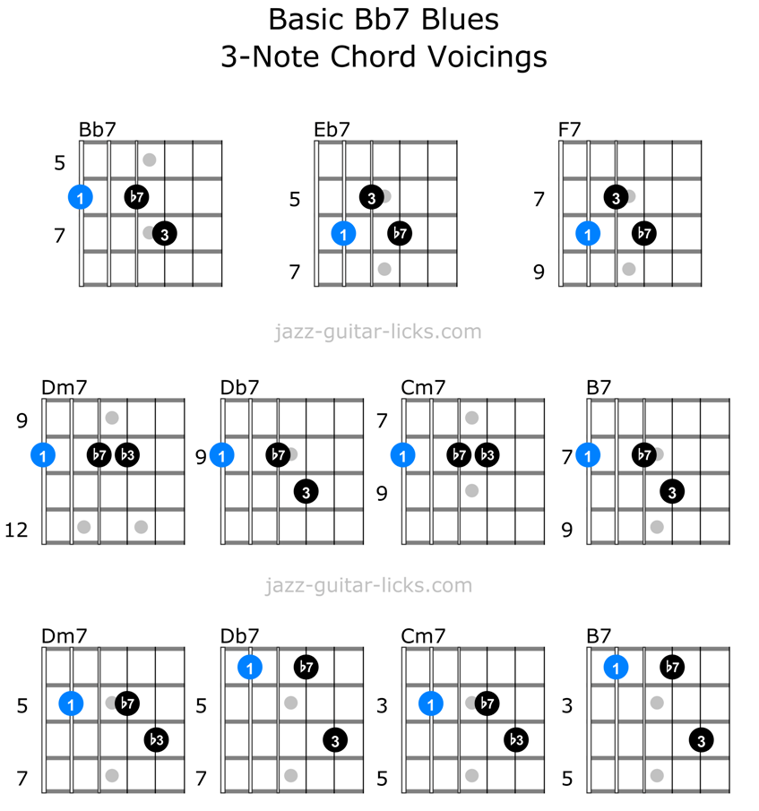 Basic blues guitar chords shapes