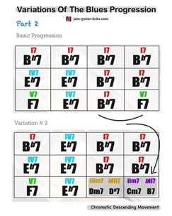Variation Of The Basic Blues Chord Progression For Guitar