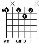 Bb7 guitar chord