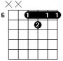 Bb7 jazz guitar chord diagram