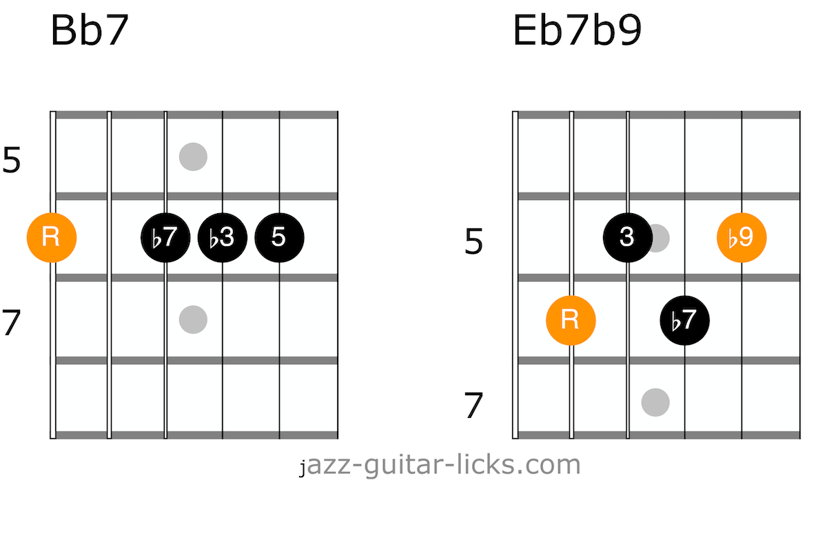 Bbm7 and eb7b9 guitar chords