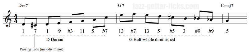 Bebop patterns for guitar david baker 1