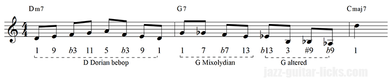 Bebop patterns for guitar david baker 10