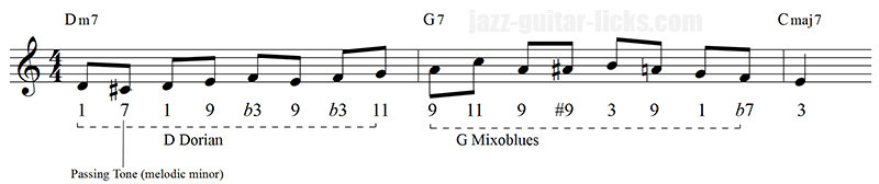 Bebop patterns for guitar david baker 2