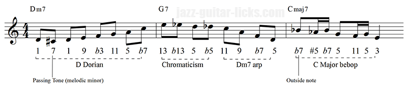 Bebop patterns for guitar david baker 3