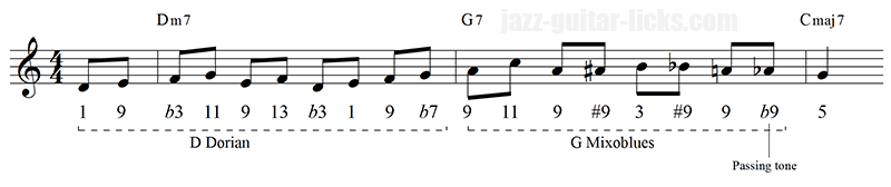 Bebop patterns for guitar david baker 6