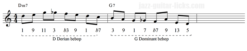 Bebop patterns for guitar david baker 7