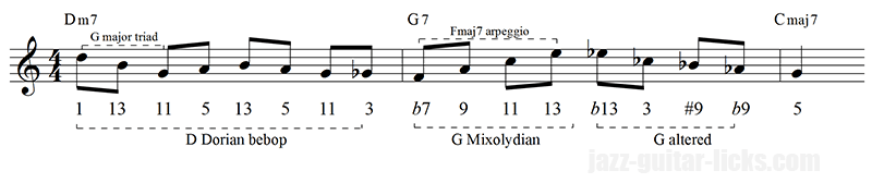 Bebop patterns for guitar david baker 8