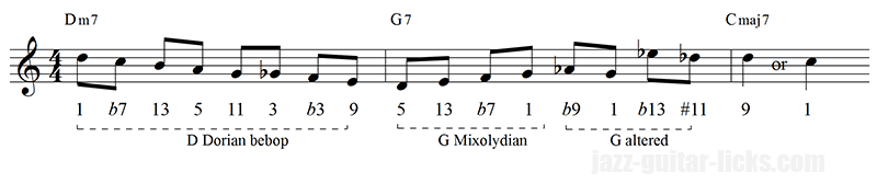 Bebop patterns for guitar david baker 9