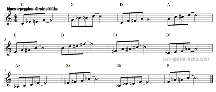 Blues arpeggios circle of fifths