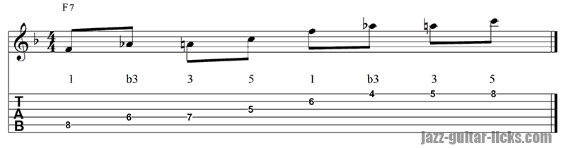 Blues arpeggio root ascending