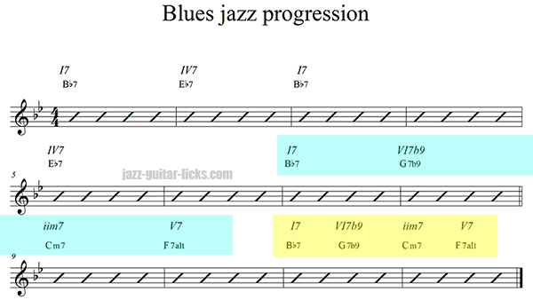 Blues jazz progression