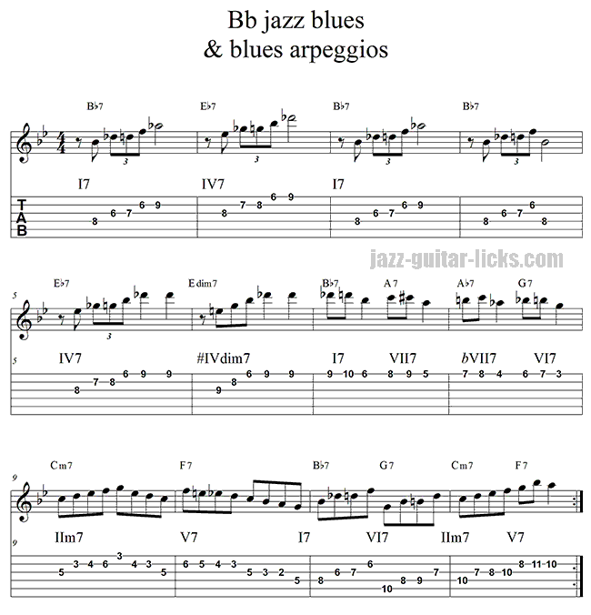 Blues jazz guitar arpeggios on blues jazz progression