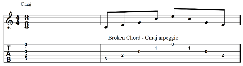 Guitar Broken Chords Chart Pdf