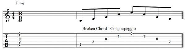 Broken chord guitar arpeggio