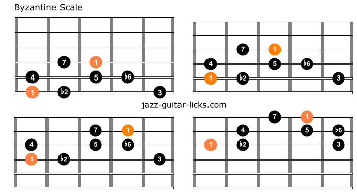 Byzantine scale guitar charts 1