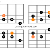 Byzantine scale guitar charts