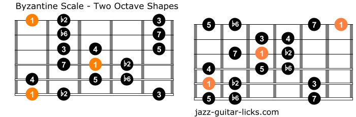 Byzantine scale guitar positions