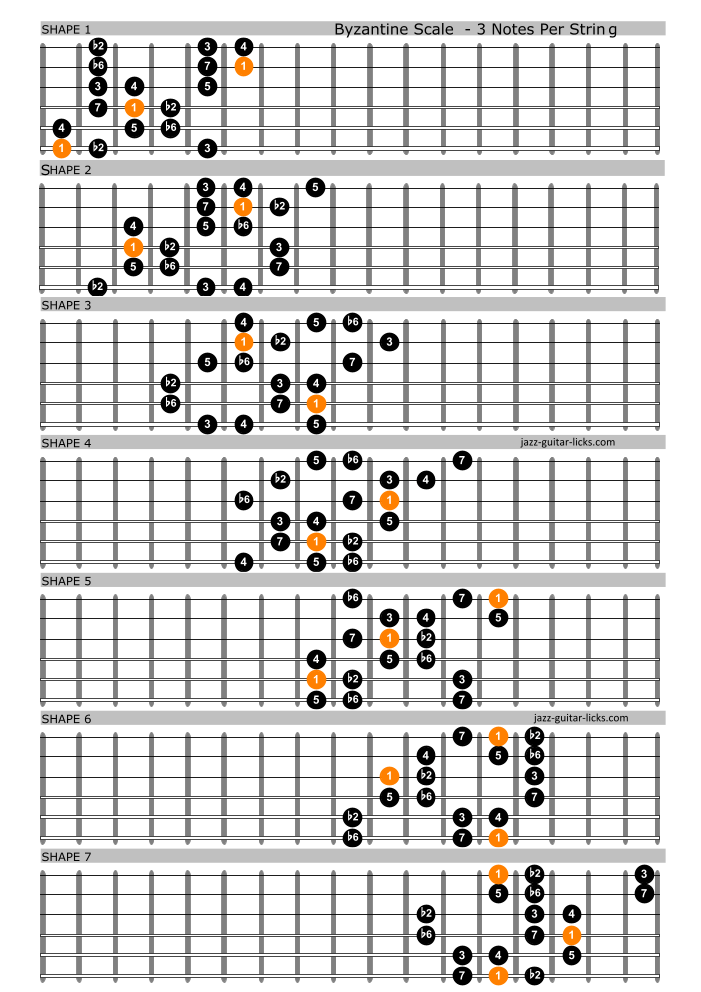 Byzantine scale on guitar