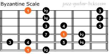 Byzantine scale