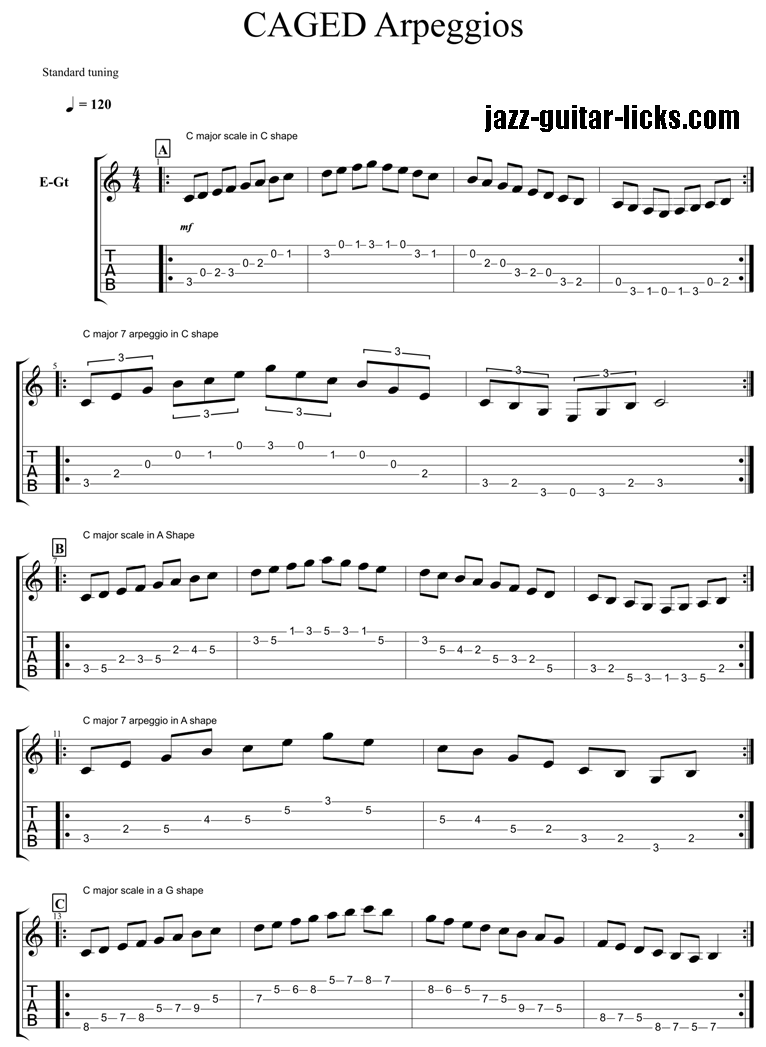 CAGED guitar arpeggios