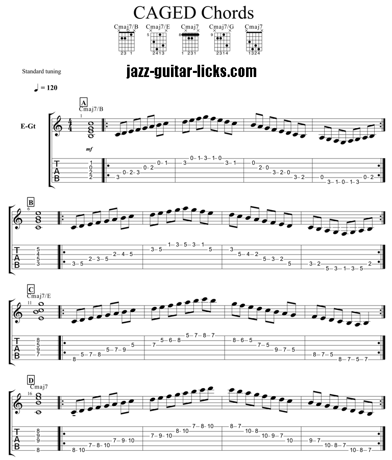 CAGED guitar chords