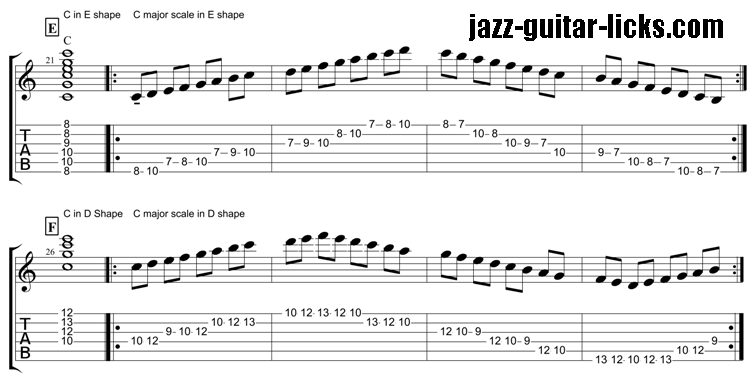 CAGED guitar scales 2