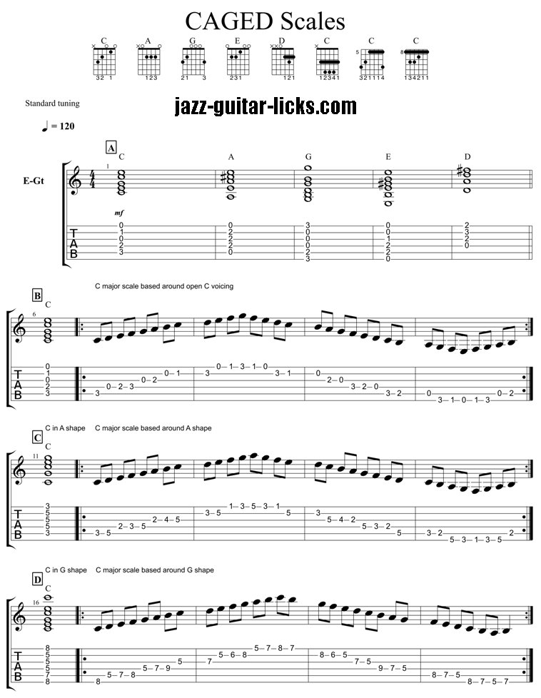 CAGED guitar scales