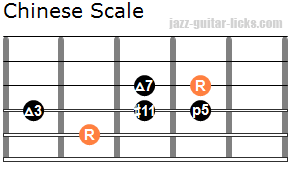 Chinese scale guitar