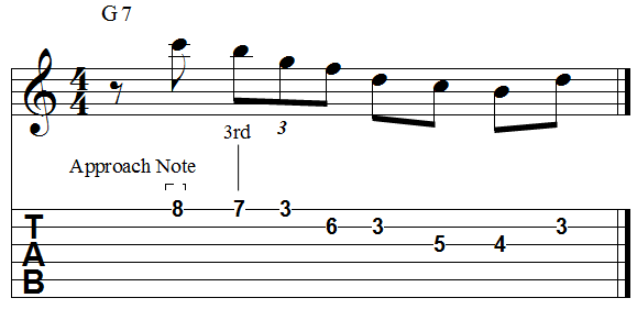 Chord 3rd chromatic descending approach