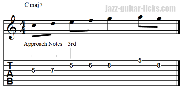 Chord 3rd double diatonic ascending approach