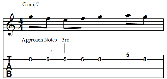 Chord 3rd double diatonic descending approach