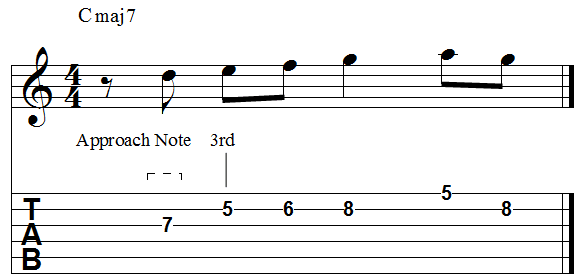 Chord 3rd single diatonic ascending approach min