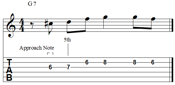 Chord 5th chromatic ascending approach