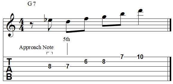 Chord 5th chromatic descending approach