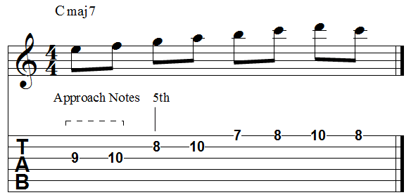 Chord 5th double diatonic ascending approach
