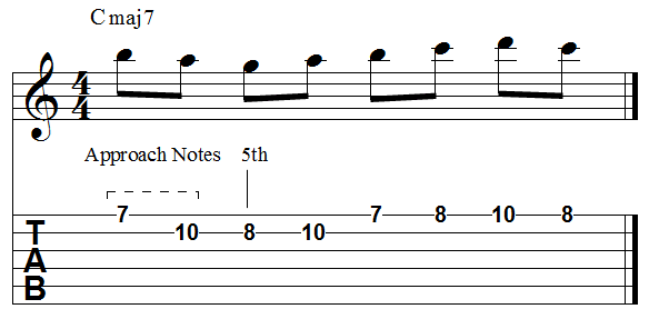 Chord 5th double diatonic descending approach