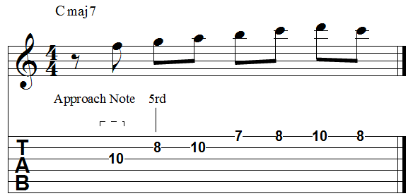 Chord 5th single diatonic ascending approach min