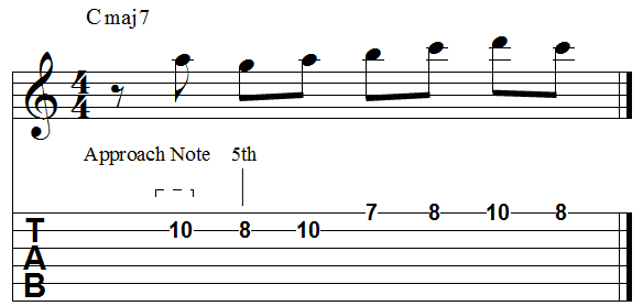 Chord 5th single diatonic descending approach min