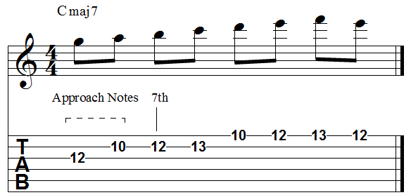 Chord 7th double diatonic ascending approach