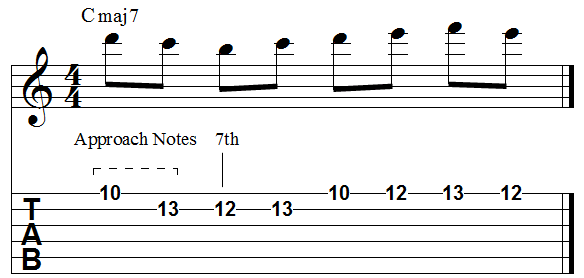 Chord 7th double diatonic descending approach