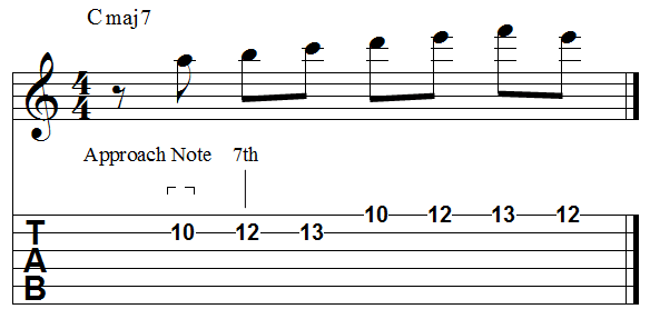 Chord 7th simple diatonic ascending approach min 1