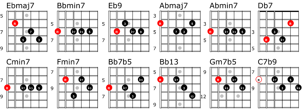 jazz guitar chord voicing charts