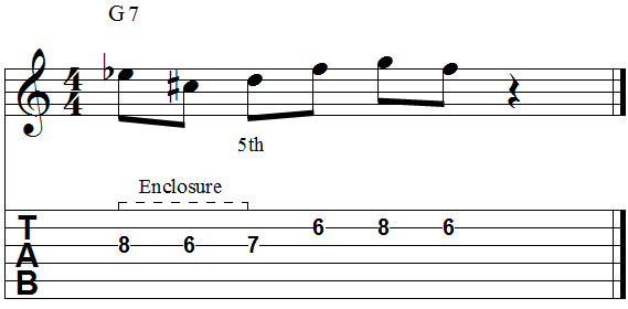 Chord fifth chromatic enclosure