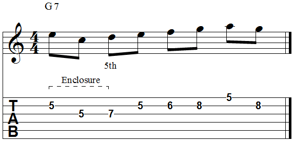Chord fifth diatonic enclosure above and below