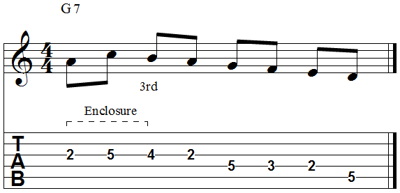 Chord fifth diatonic enclosure below and above