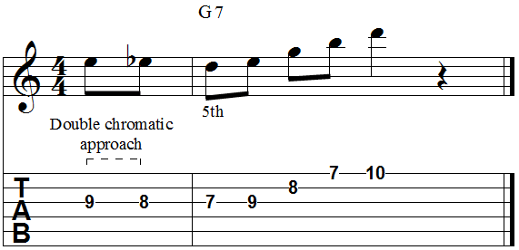 Chord fifth double chromatic approach from above