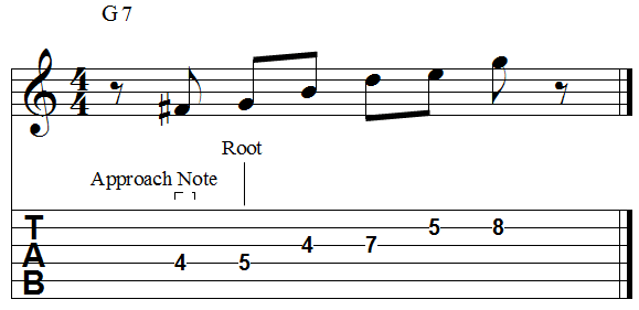 Chord root chromatic ascending approach