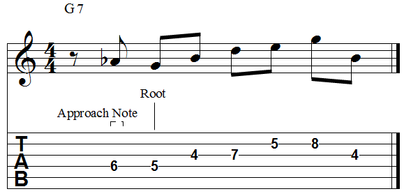 Chord root chromatic descending approach