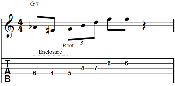 Chord root chromatic enclosure
